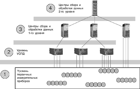 АСКУЭ