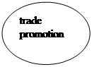 ����: trade promotion