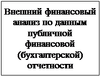Подпись: Внешний финансовый анализ по данным публичной финансовой (бухгалтерской) отчетности 