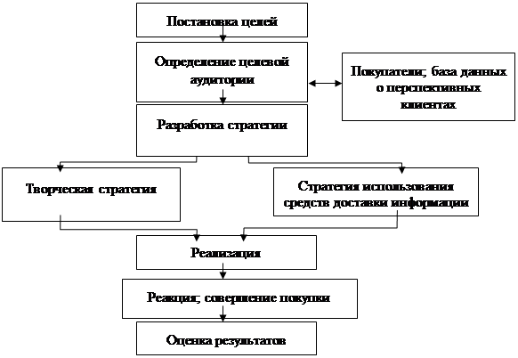 �������: ����������; ���� ������ � ������������� ��������