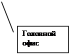 Выноска 3: Головной офис