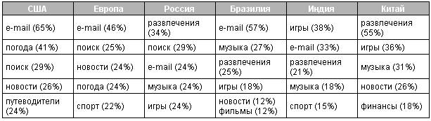 Развлекательные ресурсы сети интернет