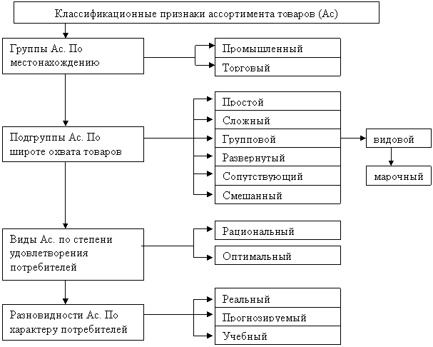 ������ � �������� �������� �����������