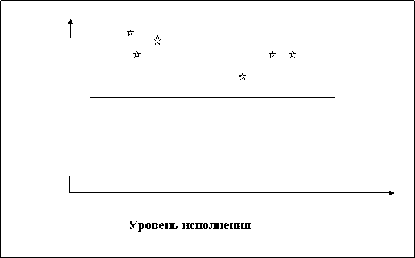 Сервис в товарной политике предприятия