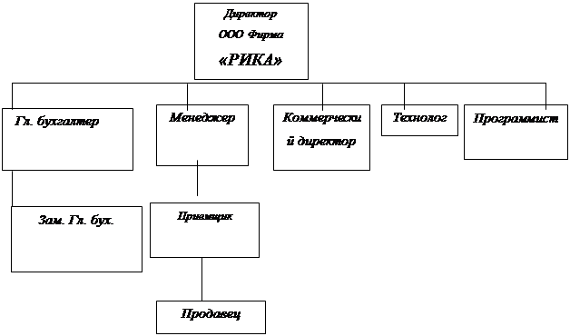 �������: ������������ ��������