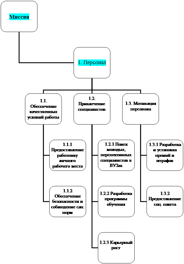 ��������������� ���������