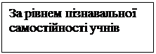 Подпись: За рівнем пізнавальної самостійності учнів