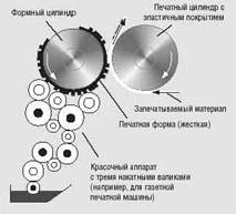 Высокая печать
