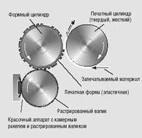 флексографская печать