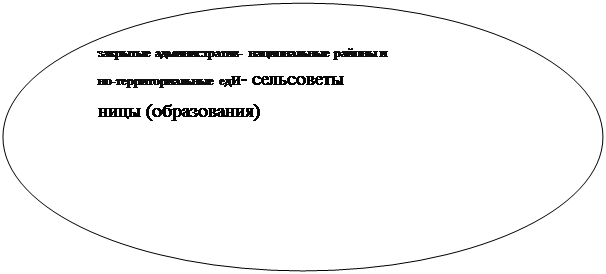 ����: �������� �������������- ������������ ������ � 
��-��������������� ���- ����������
���� (�����������)
