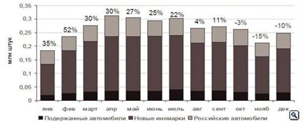 ��������������� �������� �������������� ����� �� ������� ����������� �������