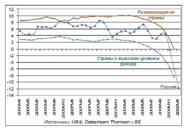 Прогнозирование сегмента автомобильного рынка на примере Московского региона