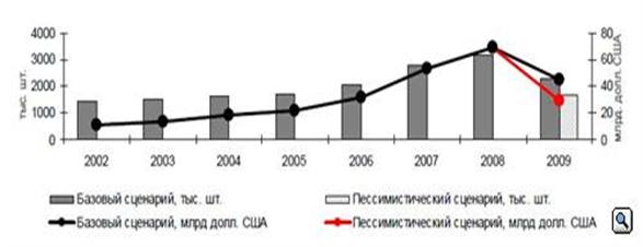 ��������������� �������� �������������� ����� �� ������� ����������� �������