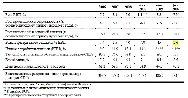 Прогнозирование сегмента автомобильного рынка на примере Московского региона