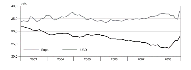 Прогнозирование сегмента автомобильного рынка на примере Московского региона